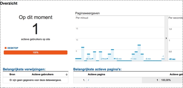 op dit moment actief