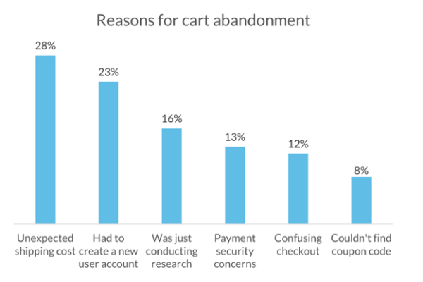 1-reasons-for-cart-abandonment