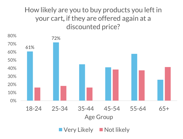 5-how-likely-are-you-to-buy