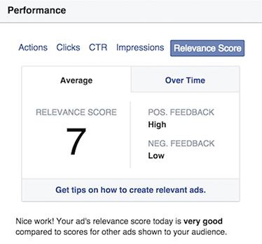 facebook relevance score