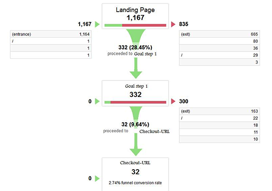 google-analytics-funnel