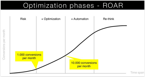 emerce conversion 2015