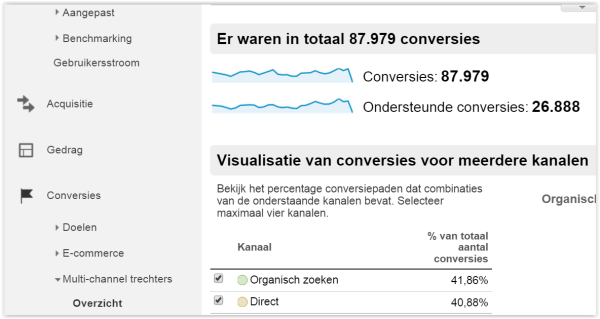 conversie attributie