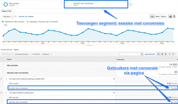 Conversies-per-pagina-1024x602 7