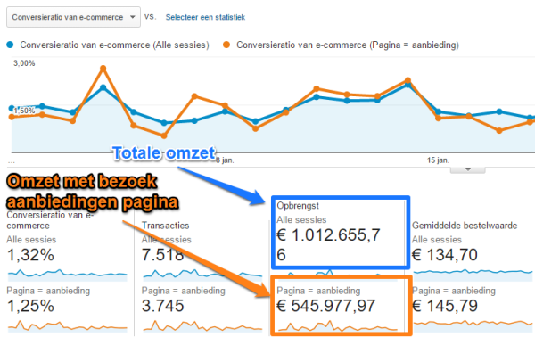 Omzet-overall-en-voor-pagina 8