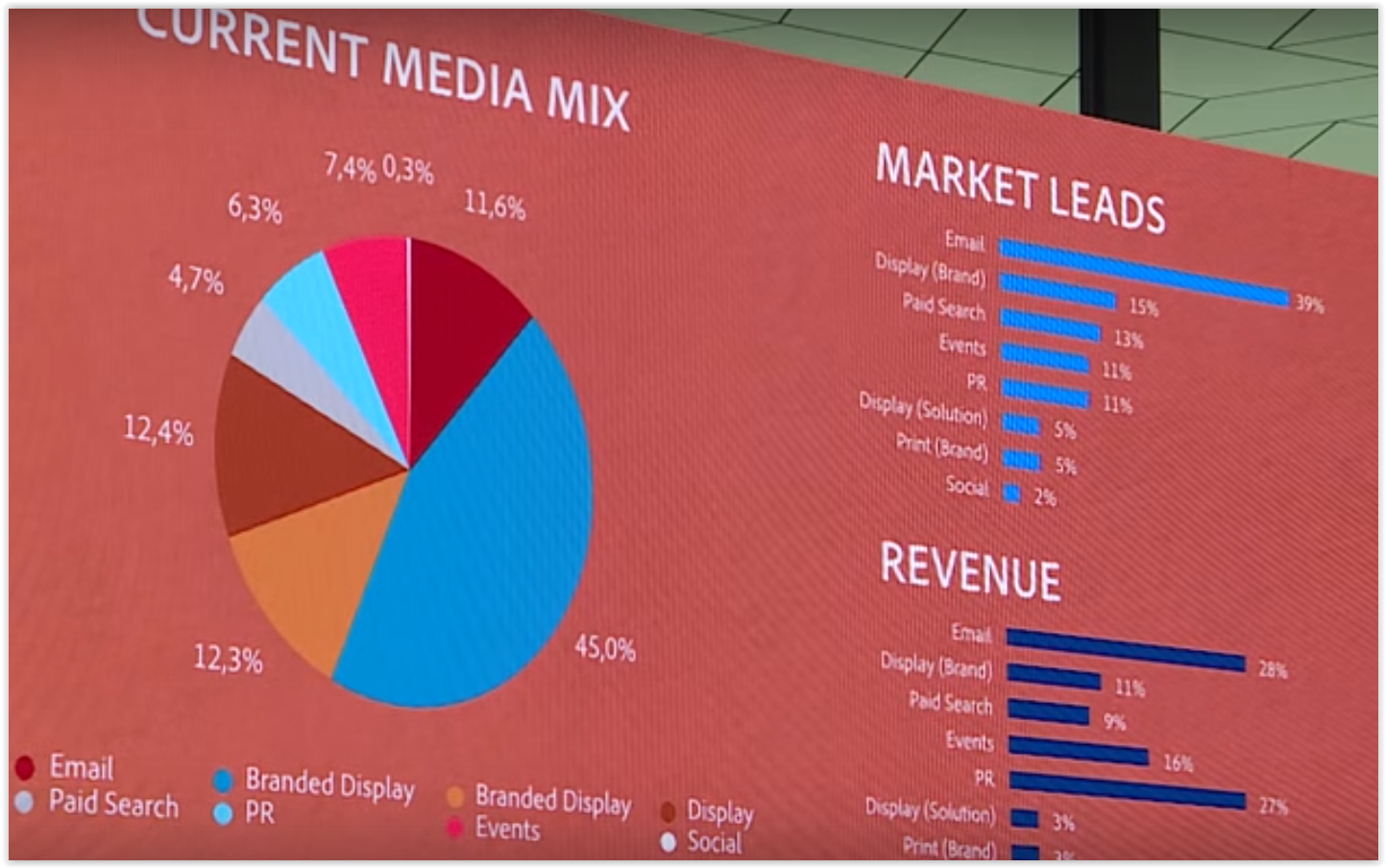 adobe symposium 2015