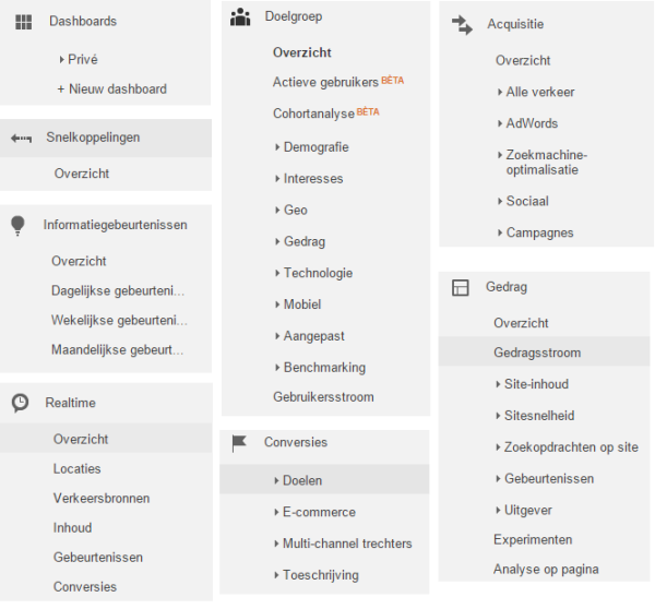 Standaard-rapporten-Google-Analytics1