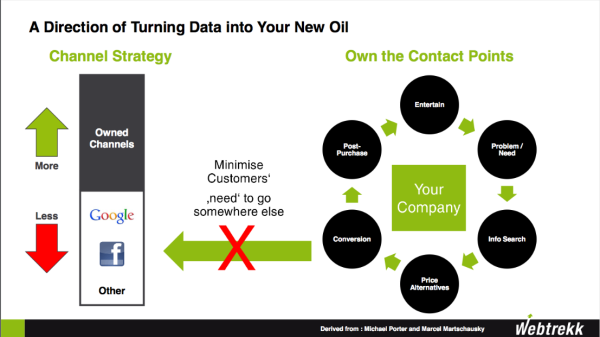 segmenteren in de customer journey