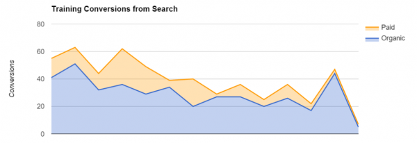 drive-search-conversions-1024x352