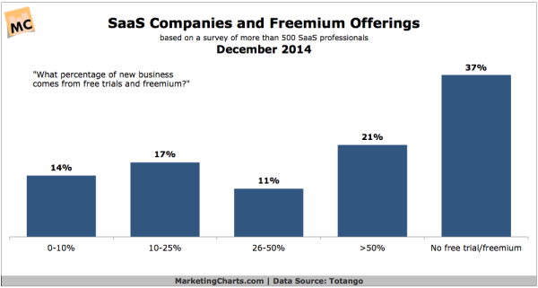 freemium