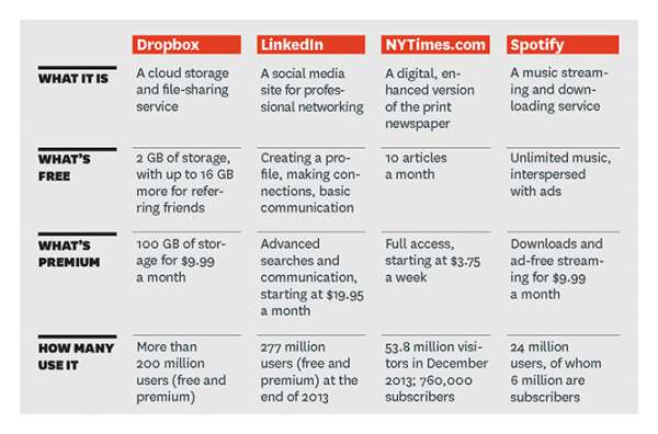 freemium-models