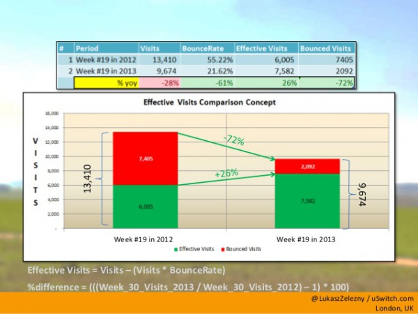 effective visits - emerce conversion