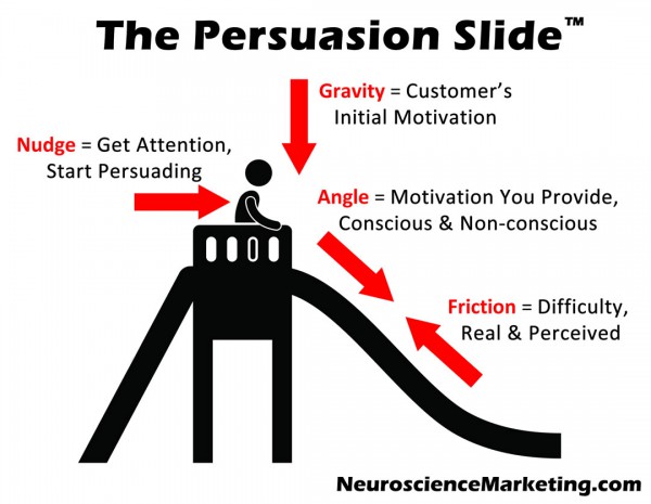 persuasion slide - emerce conversion 