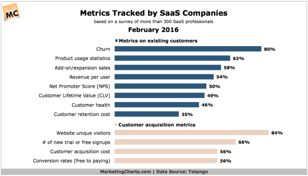 saas-tracking