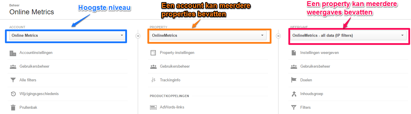 Opzet Google Analytics account