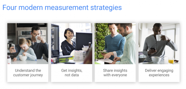 modern measurement strategies