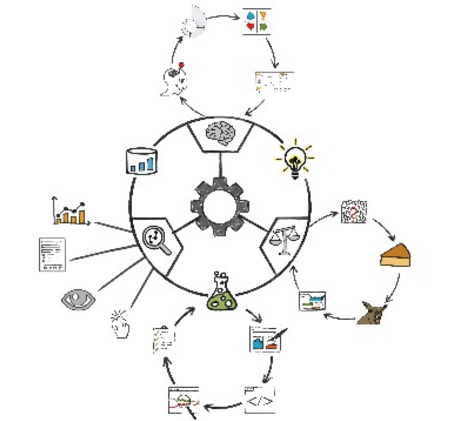 Optimization Wheel 