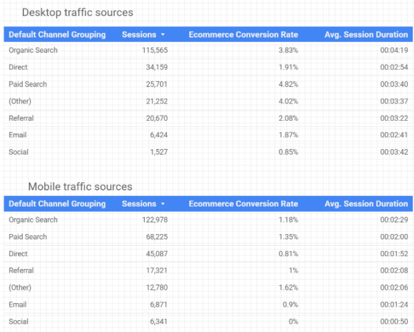 Segmenten in Google Data Studio