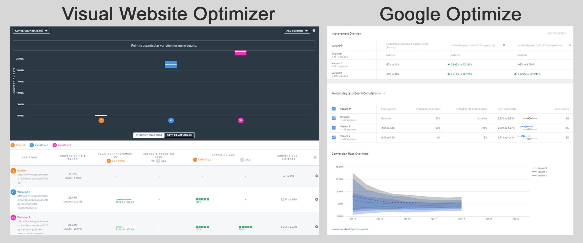 Visual Website Optimizer vs Google Optimize