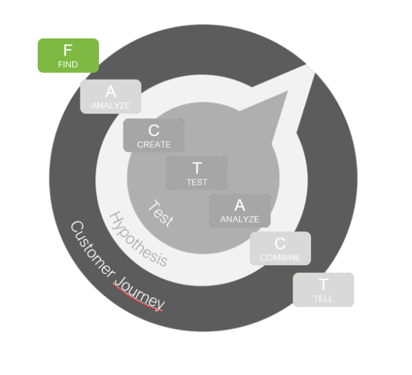 Bandbreedte Calculatie