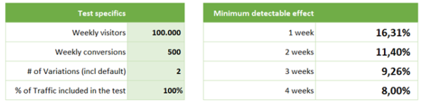 Bandbreedte Calculatie