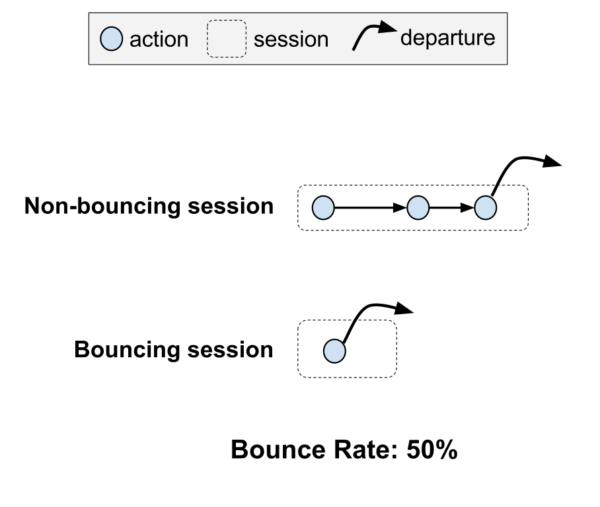 Bounce rate