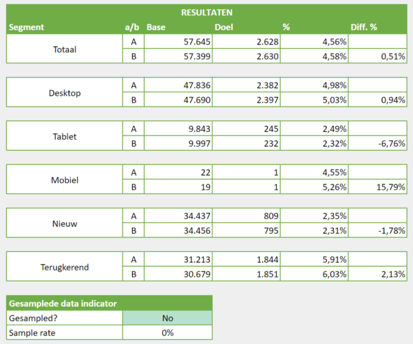 Automatiseer je test analyse