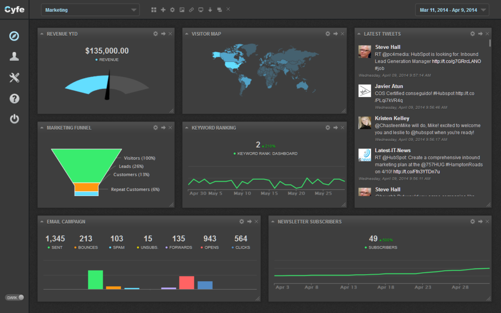 dashboards - cyfe