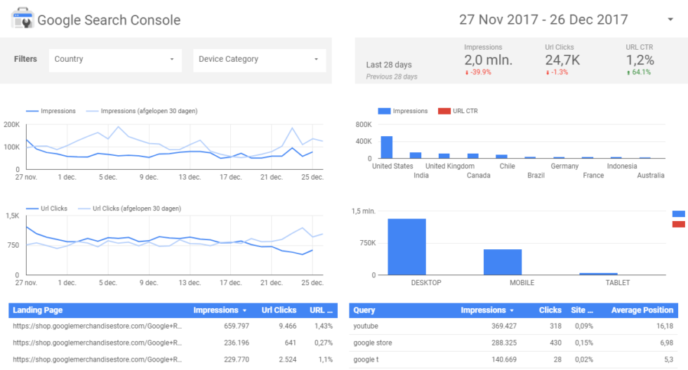 dashboards - gds