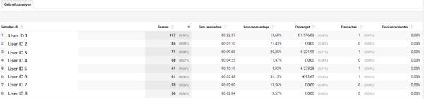 update van Google Analytics