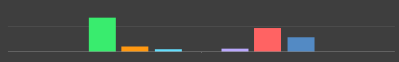 dashboards