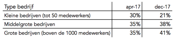 status van CRO tools