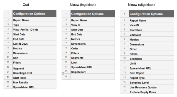 Google Analytics