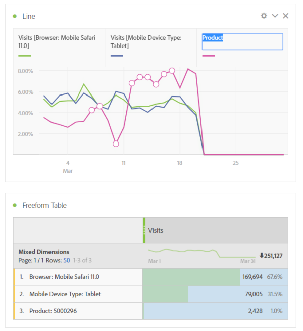 Analytics Workspace