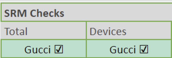 Sample Ratio Mismatch