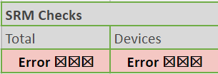 Sample Ratio Mismatch