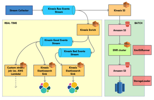 Data pipeline