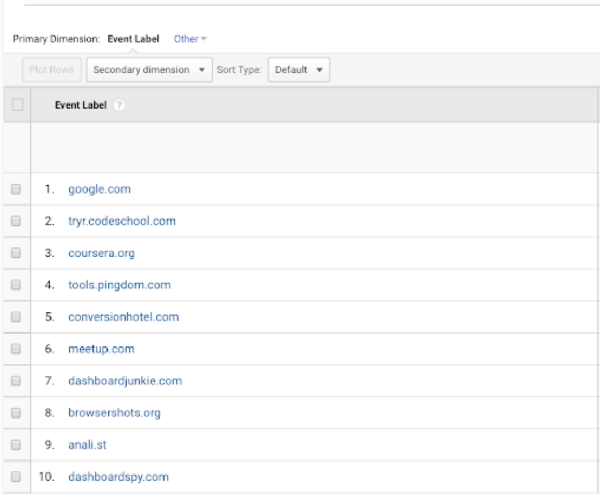 Outbound link tracking