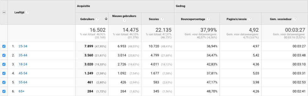 doelgroep google analytics