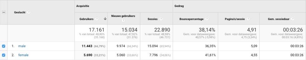 doelgroep google analytics