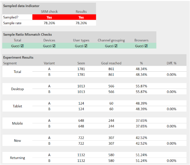 automatiseer je experiment analyse