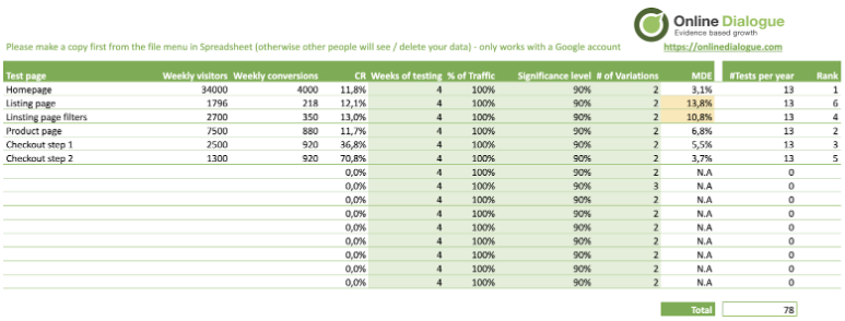 impact analyse