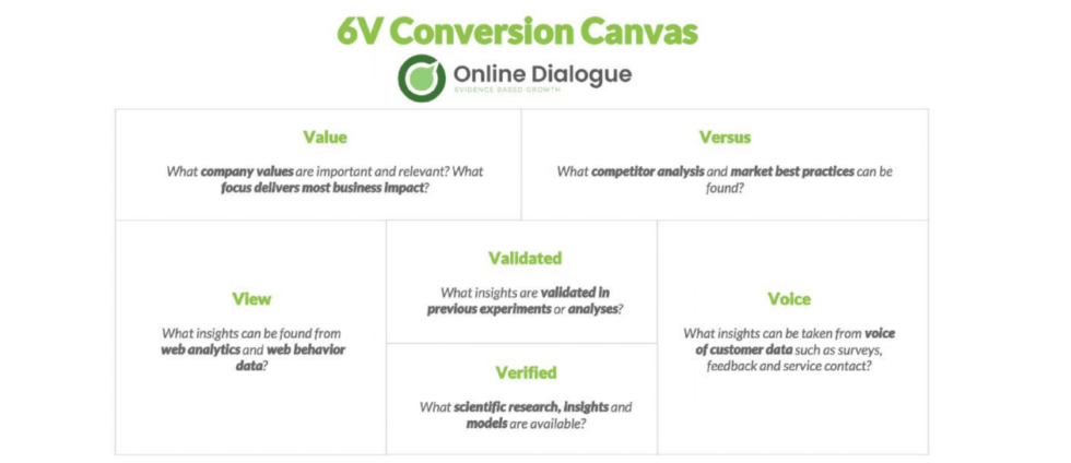 conversion canvas