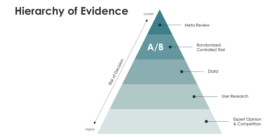 To redesign, or not to redesign - Webanalisten.nl