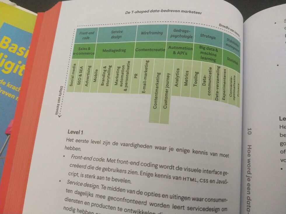 De T-shaped data-bedreven marketeer