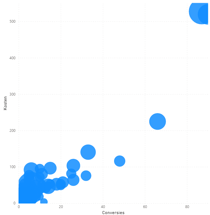 big data