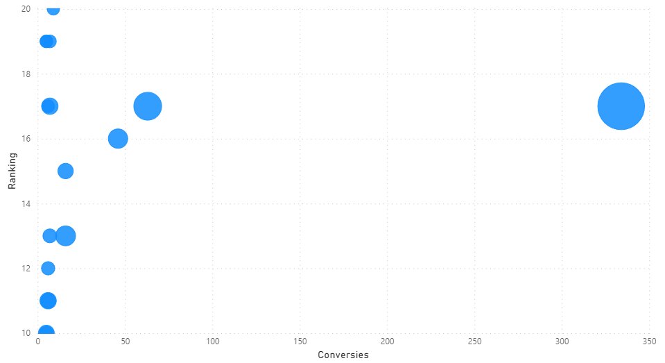 big data